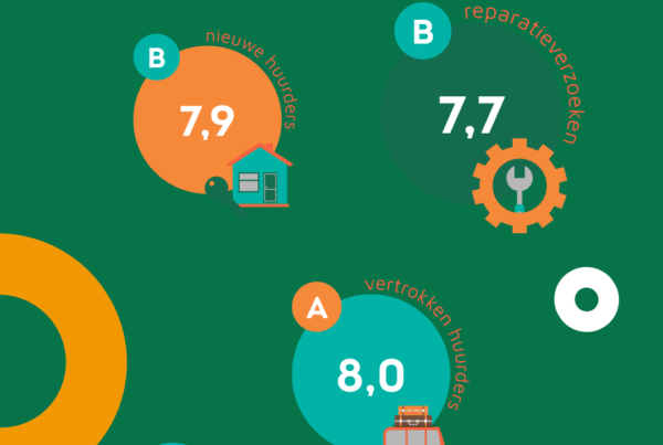 score klanttevredenheid Krijtland Wonen