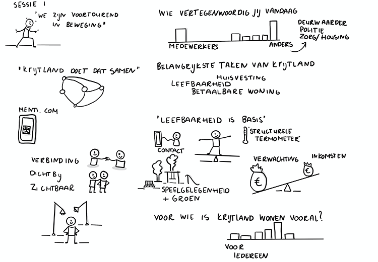 tekening krijtland wonen