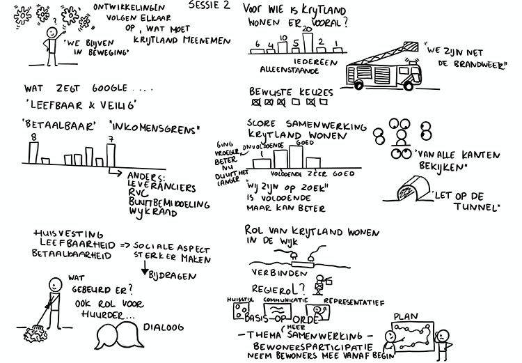 tekening Krijtland
