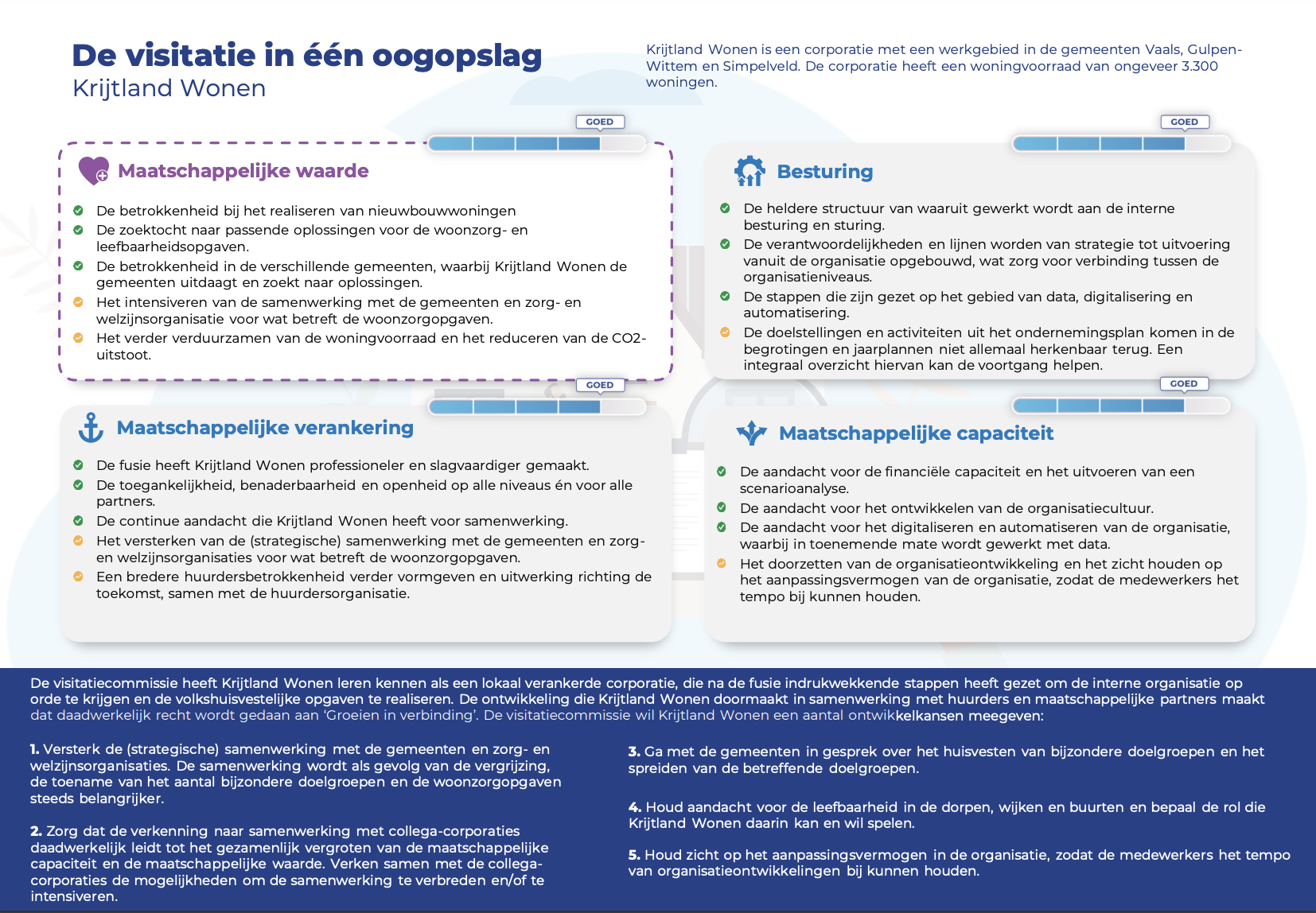 Visitatie
